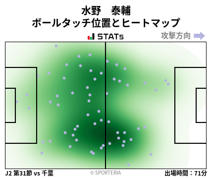 ヒートマップ - 水野　泰輔