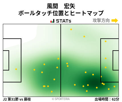 ヒートマップ - 風間　宏矢