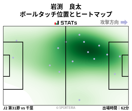 ヒートマップ - 岩渕　良太