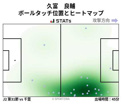 ヒートマップ - 久富　良輔