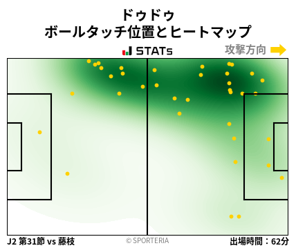 ヒートマップ - ドゥドゥ