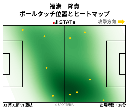 ヒートマップ - 福満　隆貴