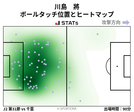 ヒートマップ - 川島　將