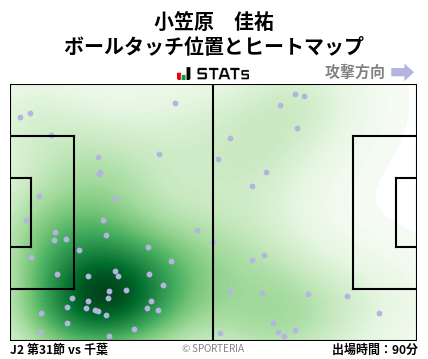 ヒートマップ - 小笠原　佳祐