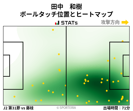 ヒートマップ - 田中　和樹