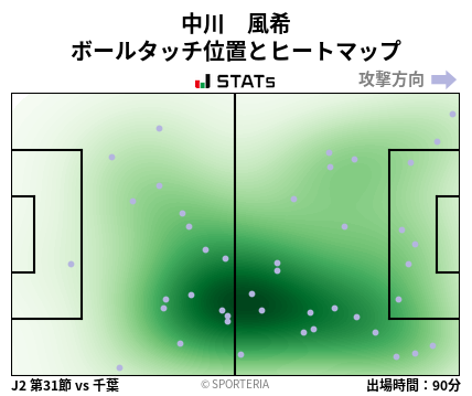 ヒートマップ - 中川　風希