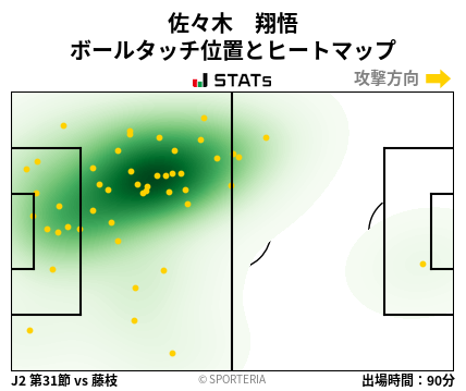 ヒートマップ - 佐々木　翔悟