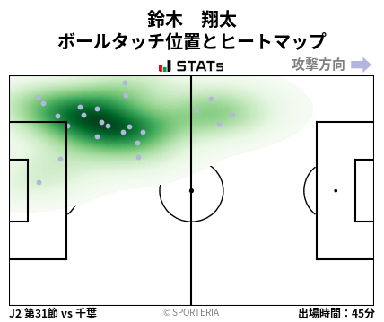 ヒートマップ - 鈴木　翔太