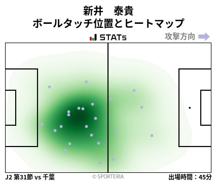 ヒートマップ - 新井　泰貴