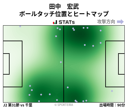 ヒートマップ - 田中　宏武