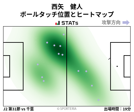 ヒートマップ - 西矢　健人