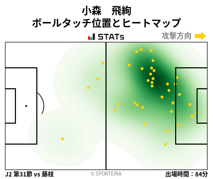 ヒートマップ - 小森　飛絢