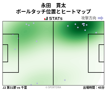 ヒートマップ - 永田　貫太