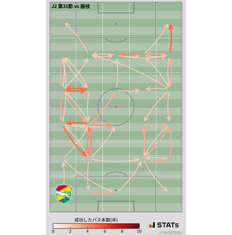 エリア間パス図