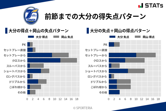 得失点パターン