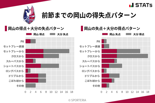 得失点パターン