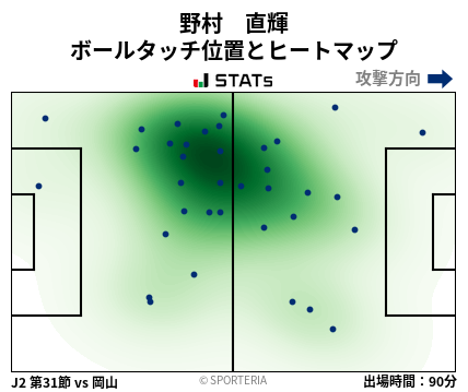 ヒートマップ - 野村　直輝