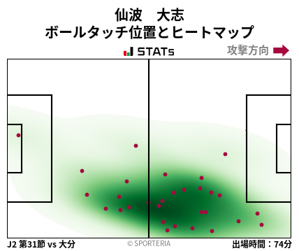 ヒートマップ - 仙波　大志