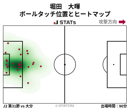 ヒートマップ - 堀田　大暉