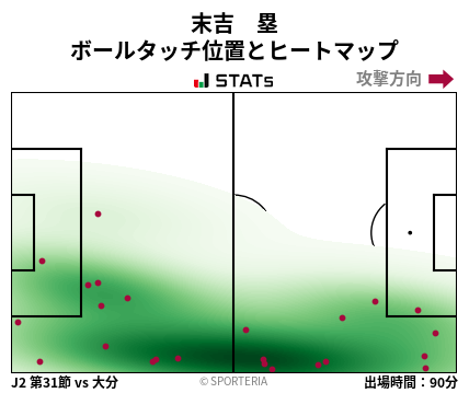 ヒートマップ - 末吉　塁