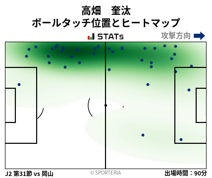 ヒートマップ - 高畑　奎汰