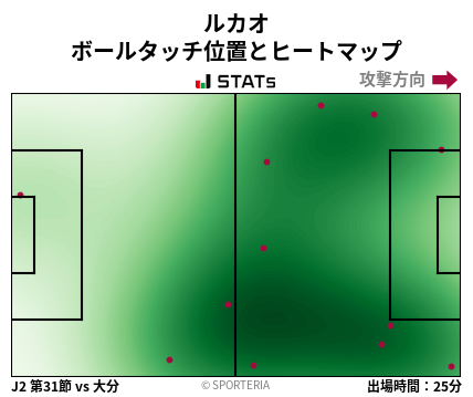 ヒートマップ - ルカオ