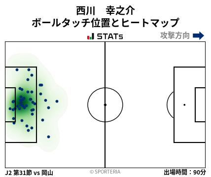 ヒートマップ - 西川　幸之介