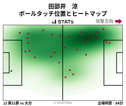 ヒートマップ - 田部井　涼