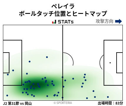 ヒートマップ - ペレイラ
