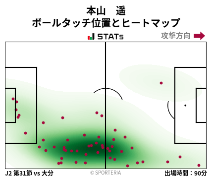 ヒートマップ - 本山　遥