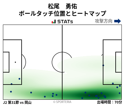 ヒートマップ - 松尾　勇佑