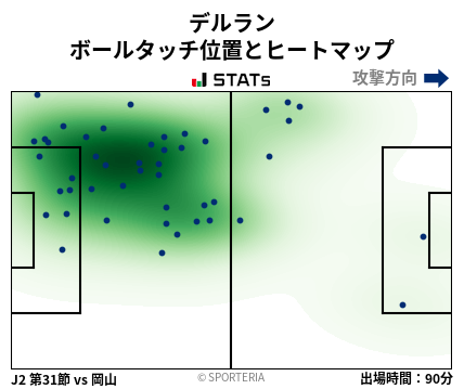 ヒートマップ - デルラン