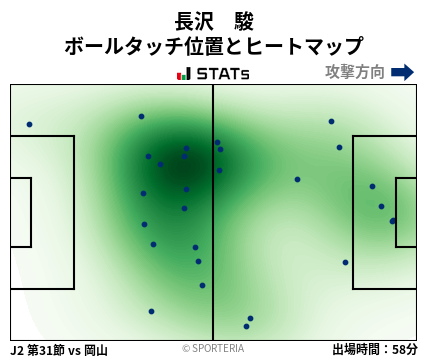 ヒートマップ - 長沢　駿