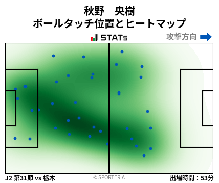 ヒートマップ - 秋野　央樹