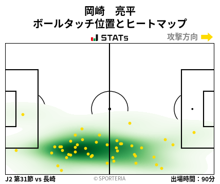 ヒートマップ - 岡崎　亮平