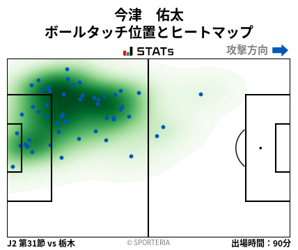 ヒートマップ - 今津　佑太