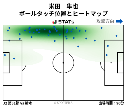 ヒートマップ - 米田　隼也