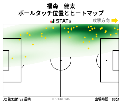 ヒートマップ - 福森　健太