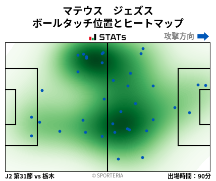 ヒートマップ - マテウス　ジェズス
