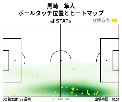 ヒートマップ - 黒崎　隼人
