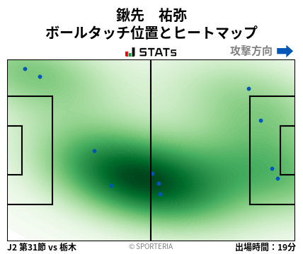 ヒートマップ - 鍬先　祐弥