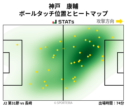 ヒートマップ - 神戸　康輔