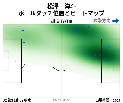 ヒートマップ - 松澤　海斗
