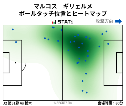 ヒートマップ - マルコス　ギリェルメ