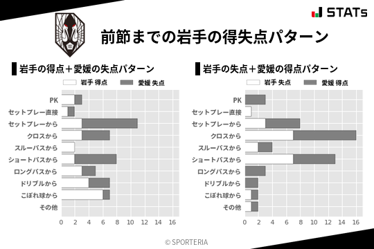 得失点パターン