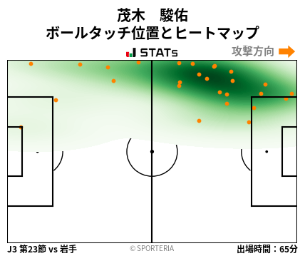 ヒートマップ - 茂木　駿佑