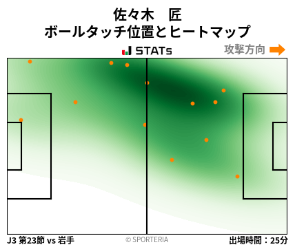 ヒートマップ - 佐々木　匠
