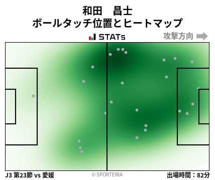 ヒートマップ - 和田　昌士