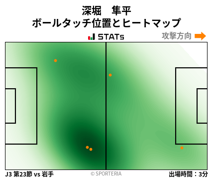 ヒートマップ - 深堀　隼平