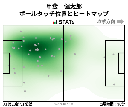 ヒートマップ - 甲斐　健太郎